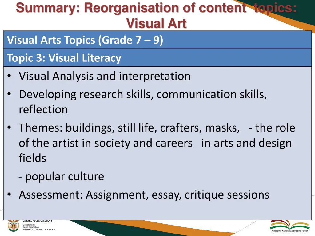 summary reorganisation of content topics visual 3