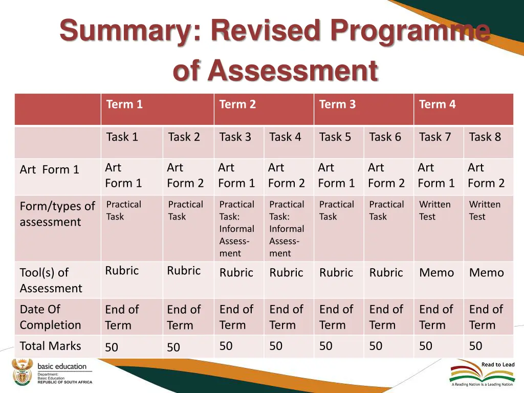summary revised programme of assessment