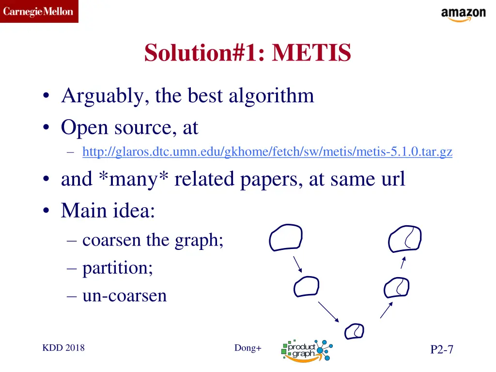 cmu scs 6