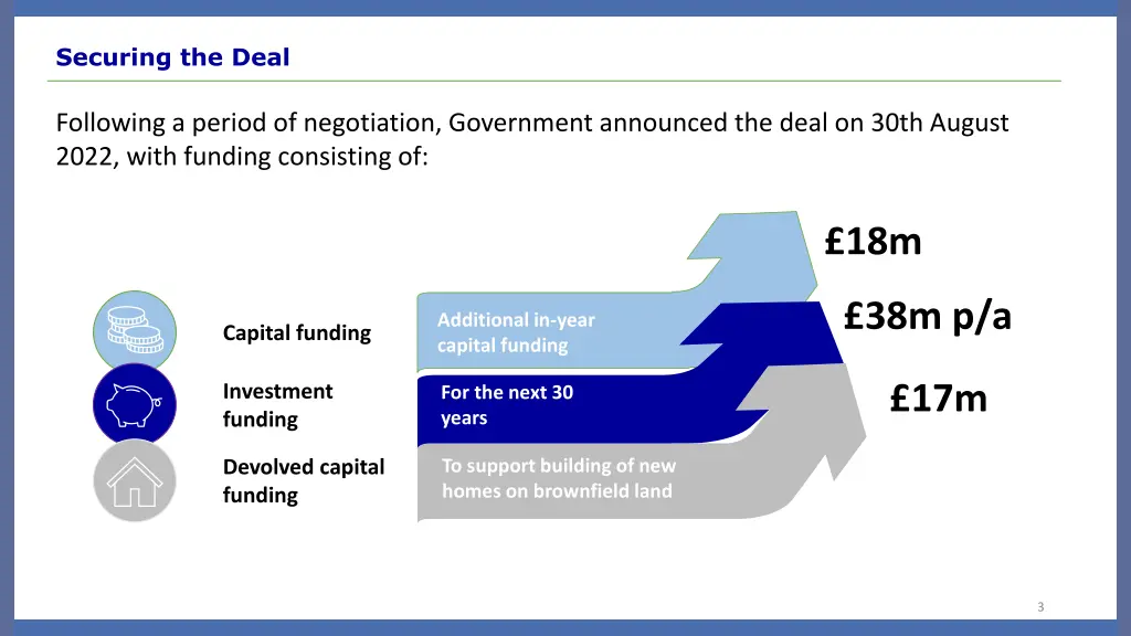 securing the deal