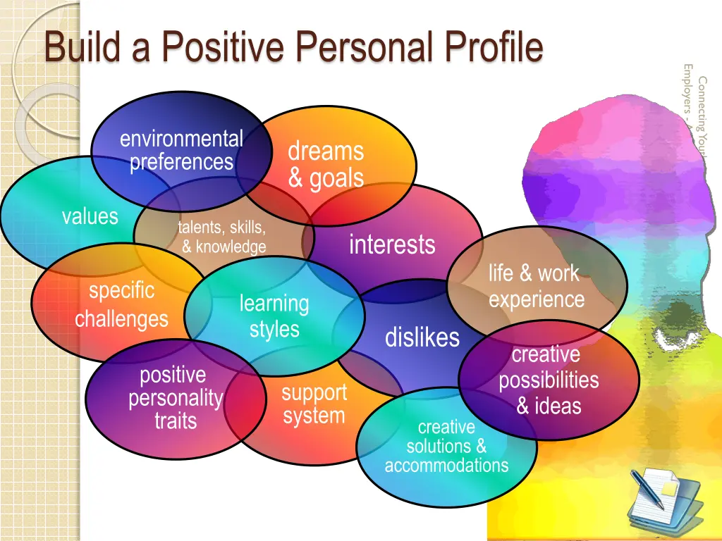 build a positive personal profile