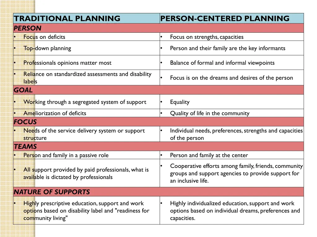 traditional planning person focus on deficits