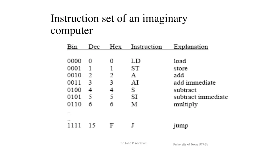 instruction set of an imaginary computer