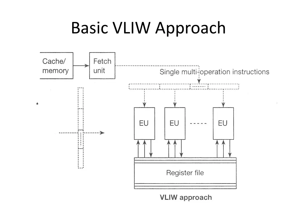 basic vliw approach