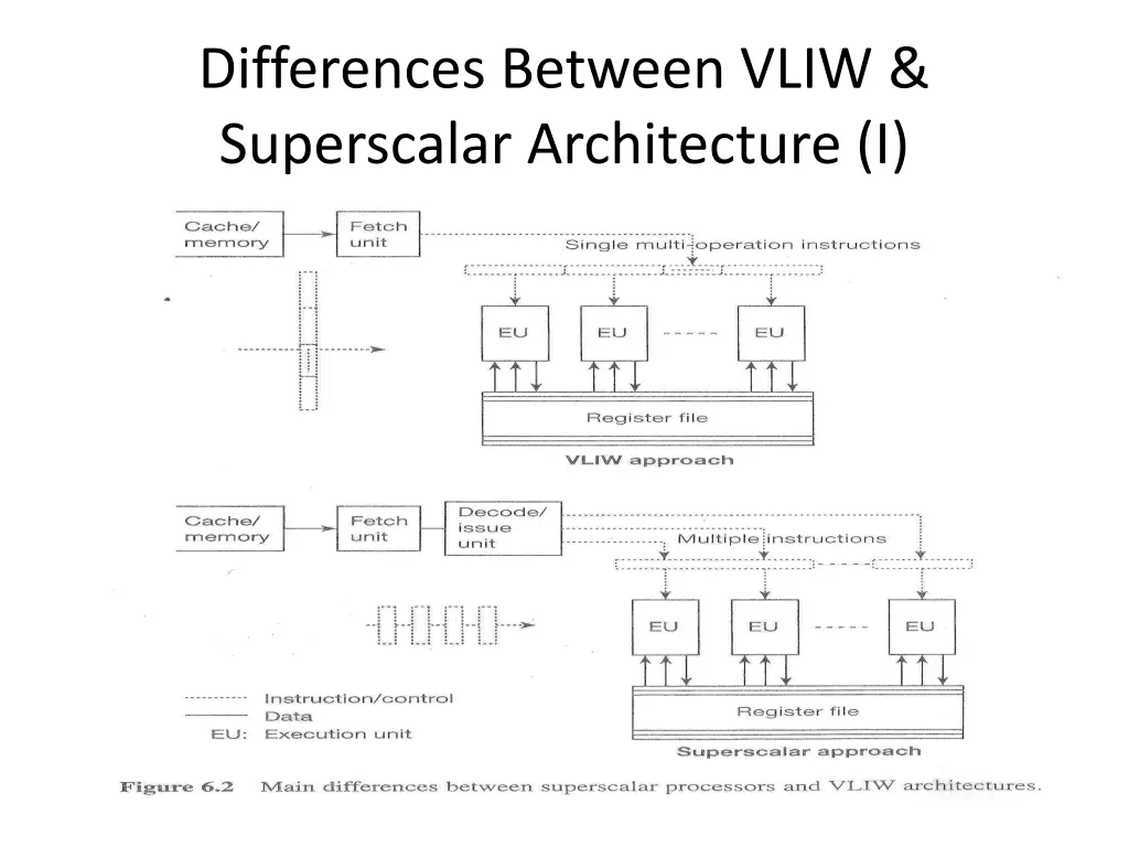 differences between vliw superscalar architecture