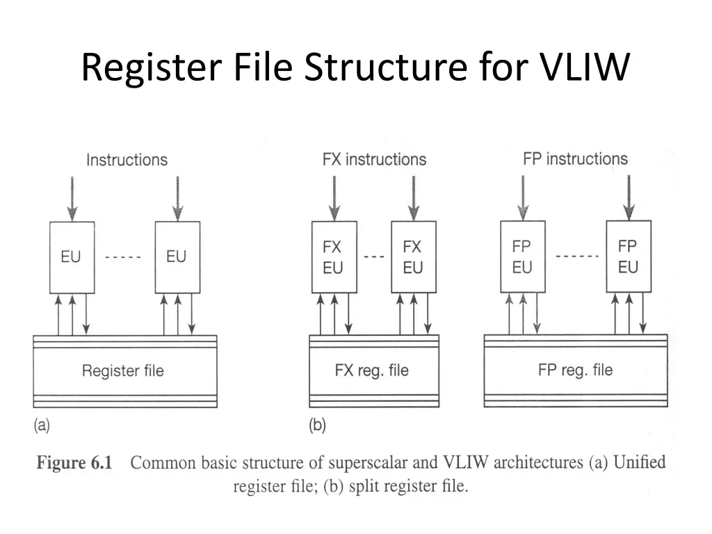 register file structure for vliw