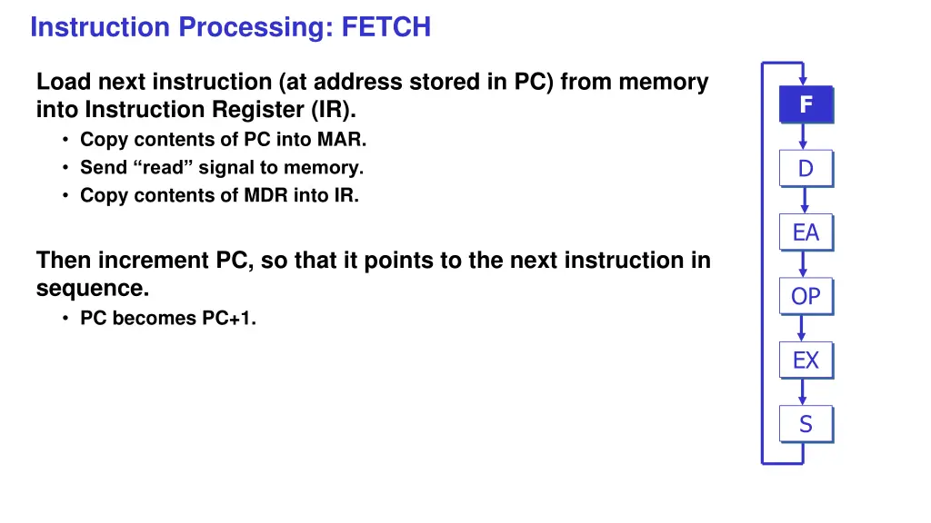 instruction processing fetch