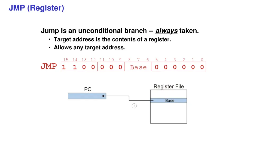 jmp register
