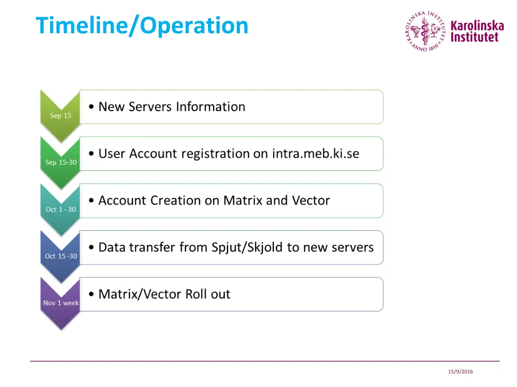 timeline operation