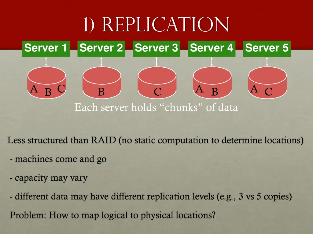 1 replication server 2 server 3