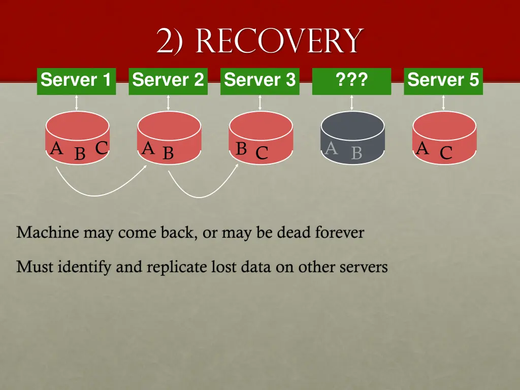 2 recovery server 2 server 3 1