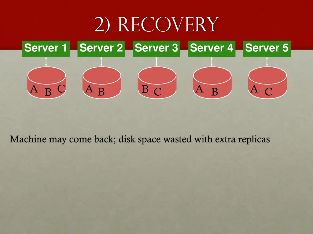 2 recovery server 2 server 3 2