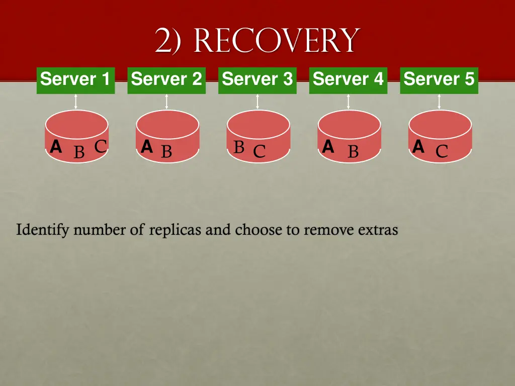 2 recovery server 2 server 3 3