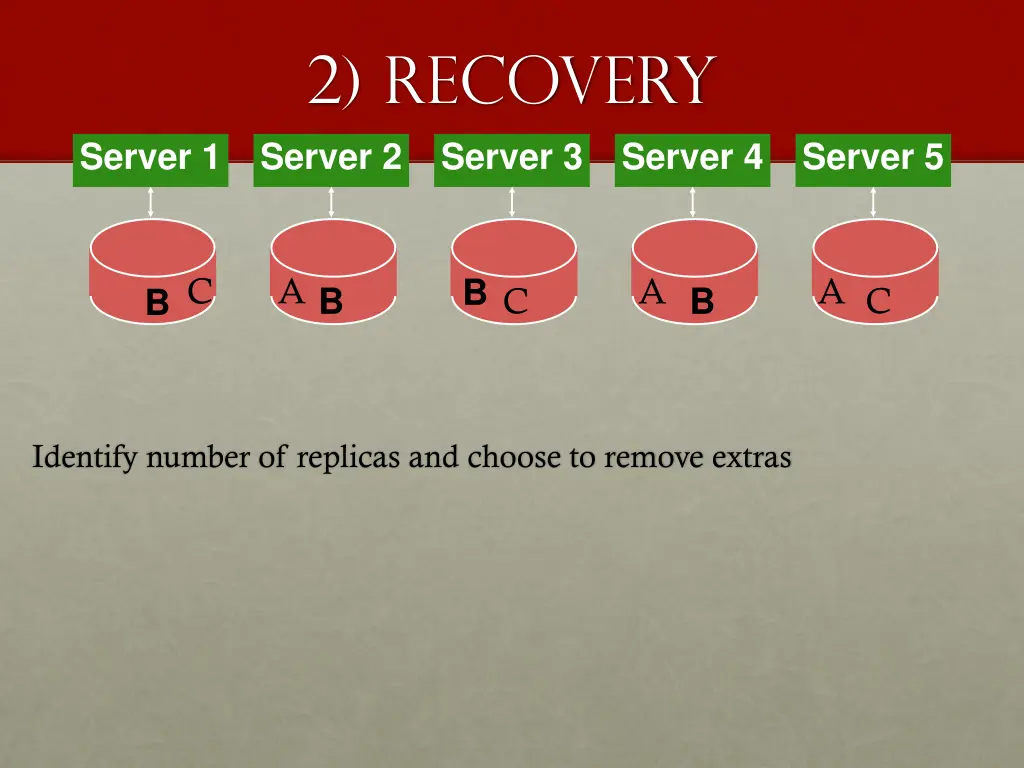 2 recovery server 2 server 3 4