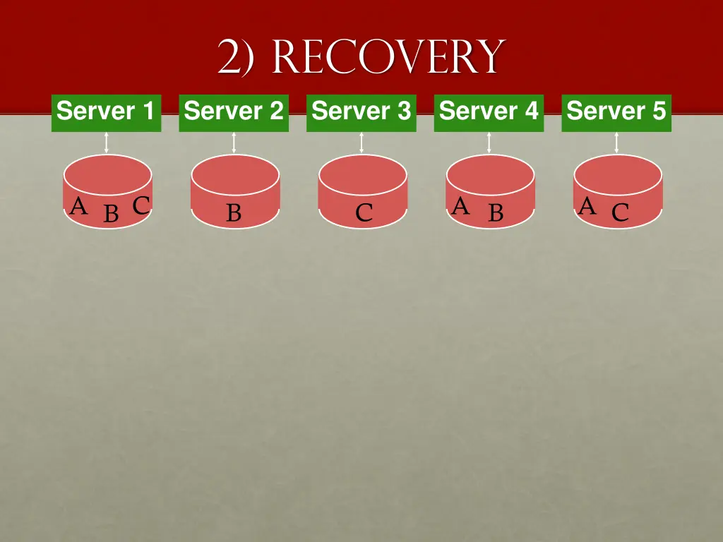 2 recovery server 2 server 3