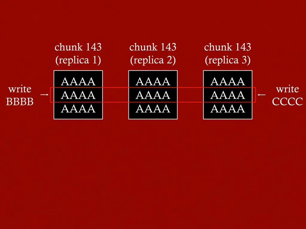 chunk 143 replica 1 1