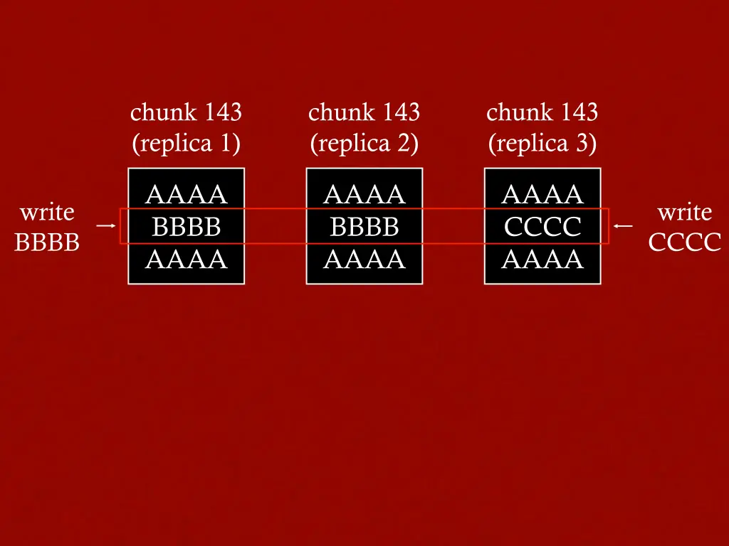 chunk 143 replica 1 4