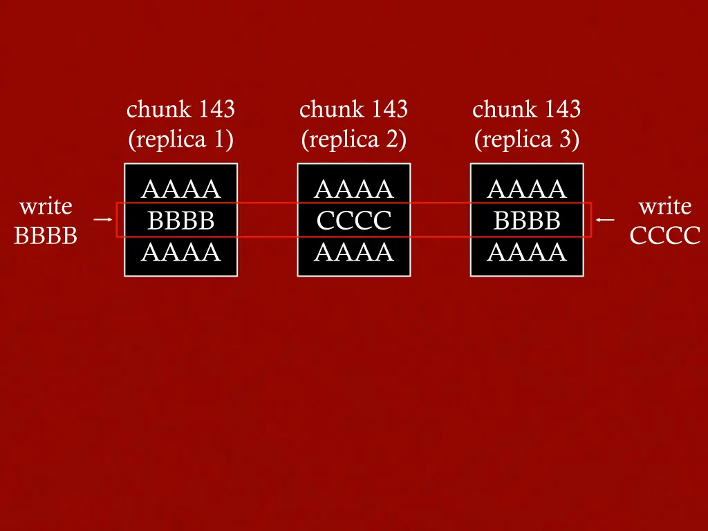 chunk 143 replica 1 6