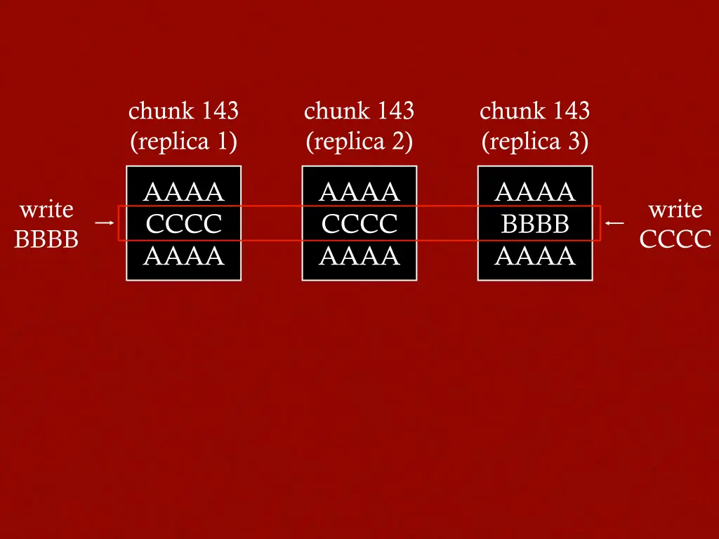 chunk 143 replica 1 7