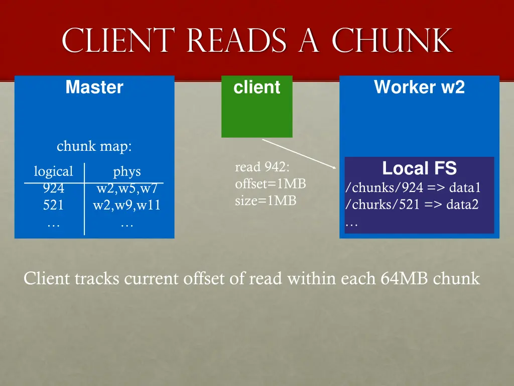 client reads a chunk 3