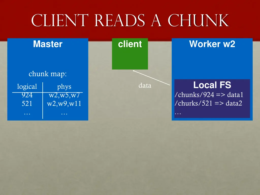 client reads a chunk 6