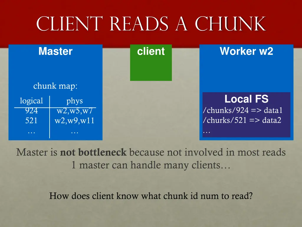 client reads a chunk 7