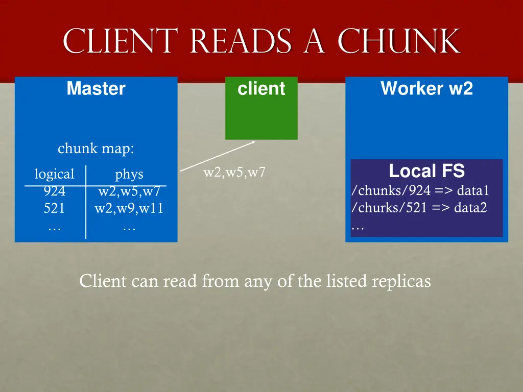 client reads a chunk