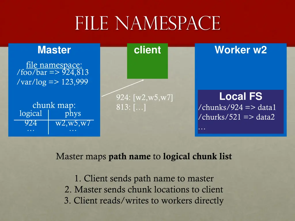file namespace 1
