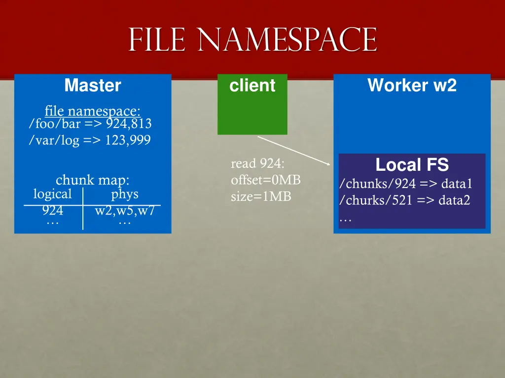 file namespace 2