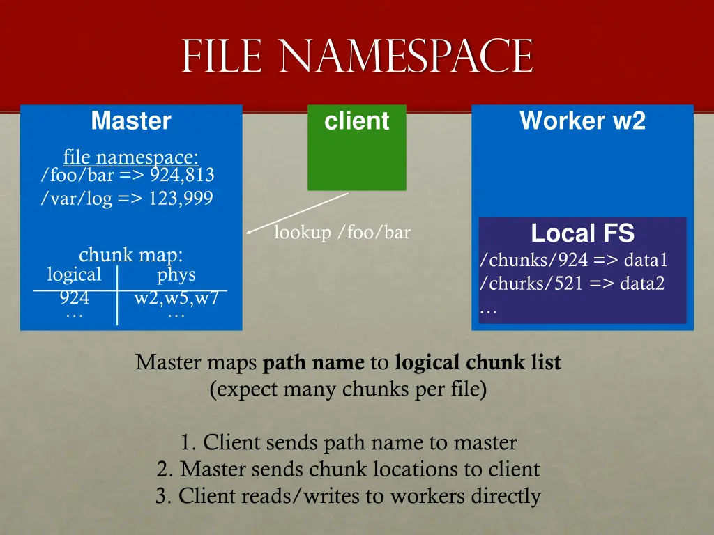 file namespace