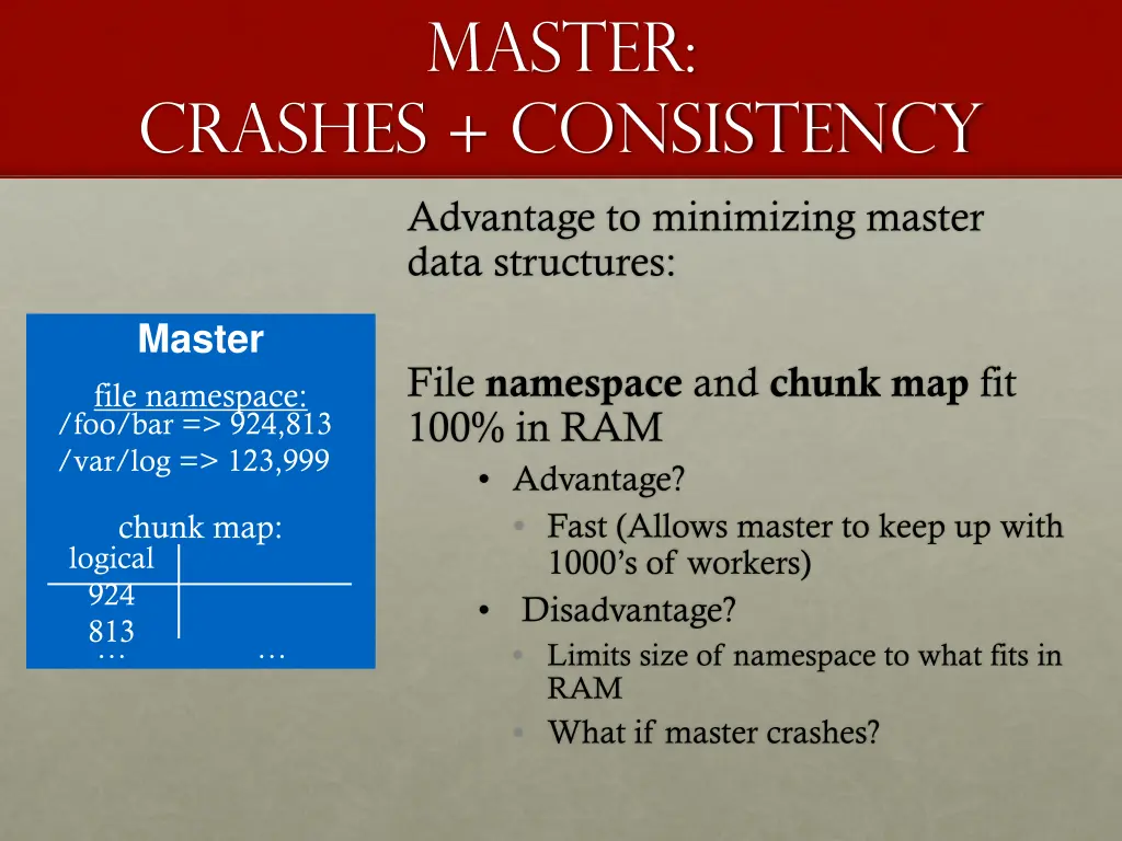 master