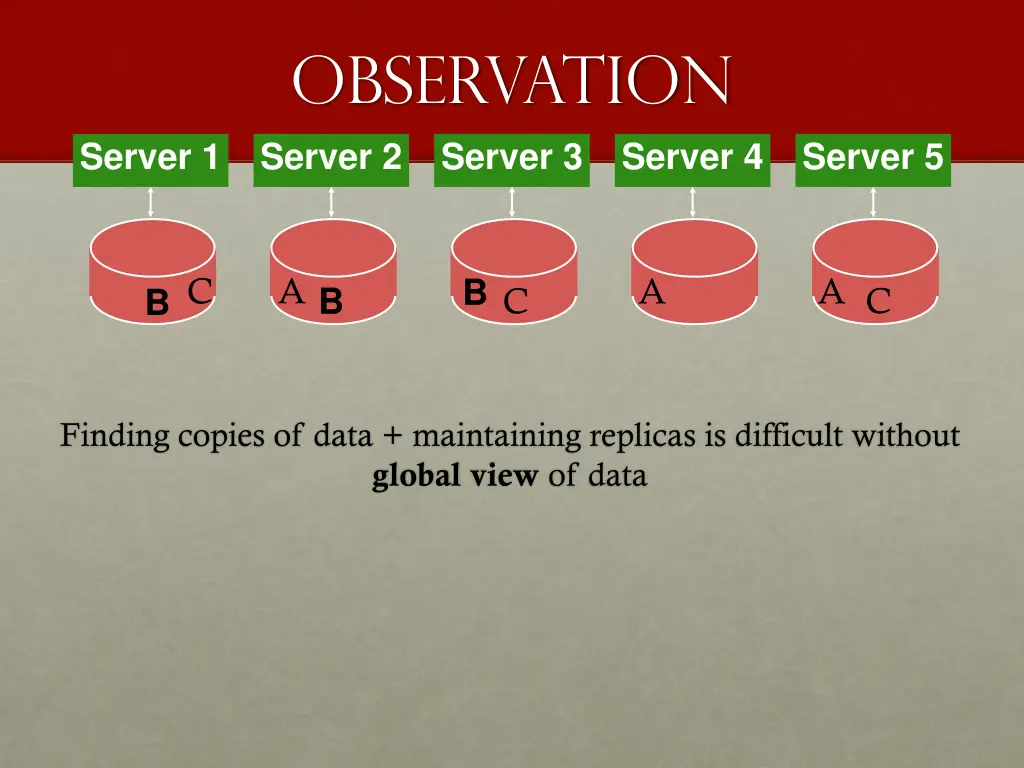 observation server 2 server 3