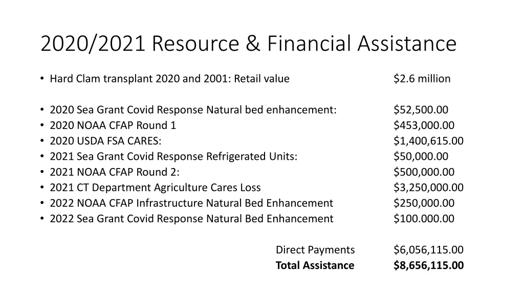 2020 2021 resource financial assistance