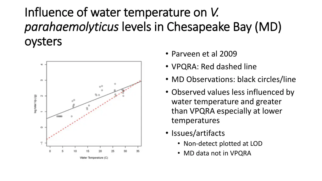 influence of water temperature on influence