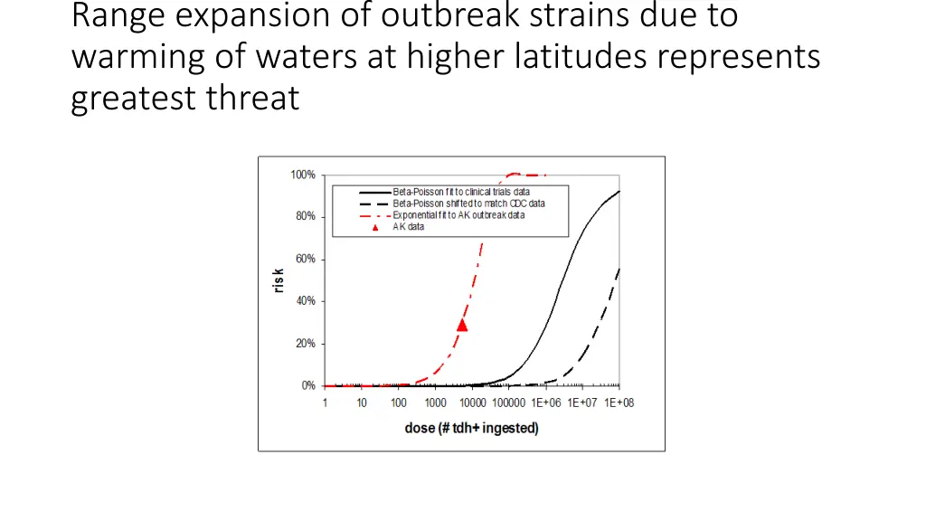 range expansion of outbreak strains