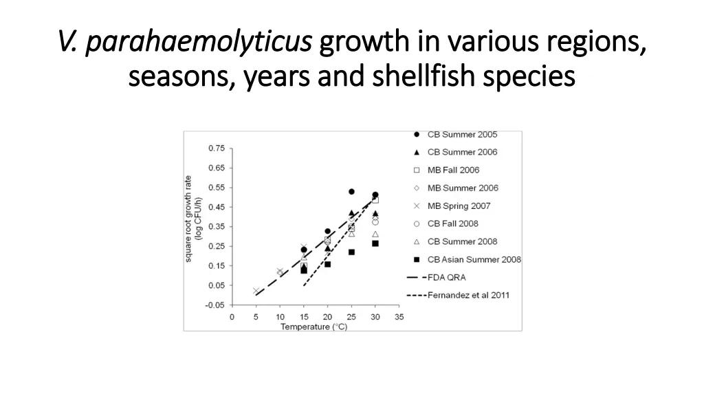 v parahaemolyticus v parahaemolyticus growth