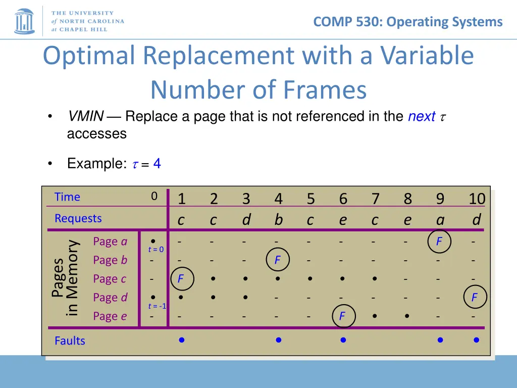 comp 530 operating systems 23