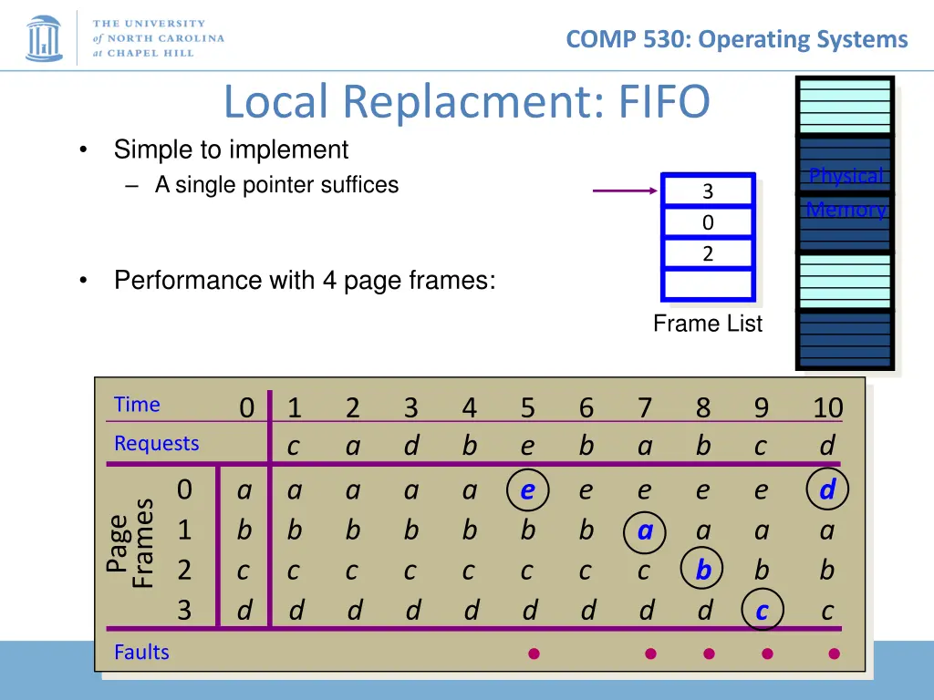 comp 530 operating systems 7