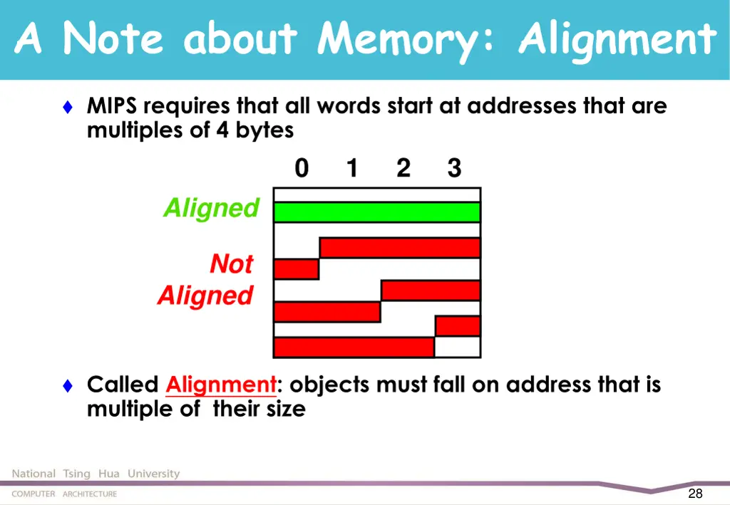 a note about memory alignment