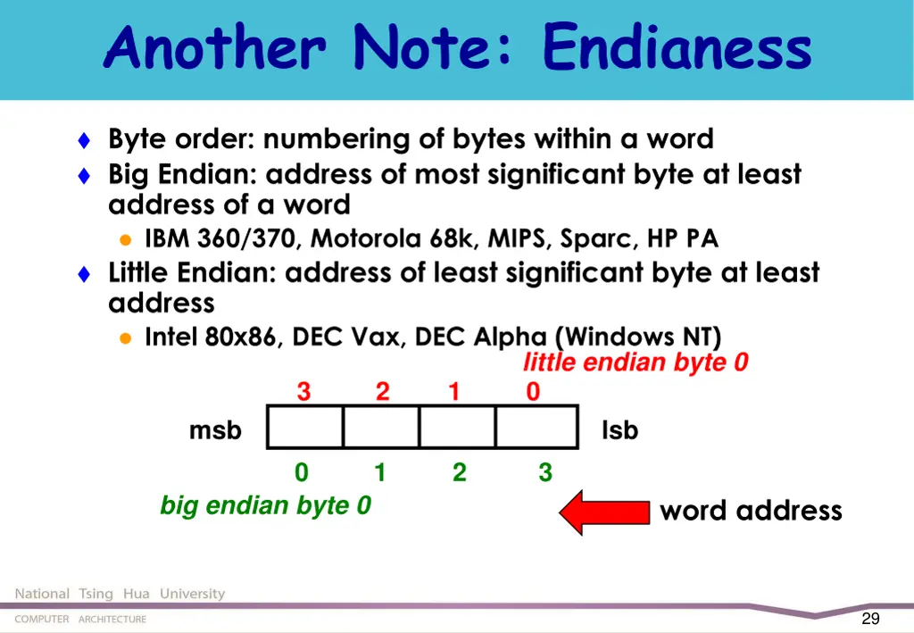 another note endianess