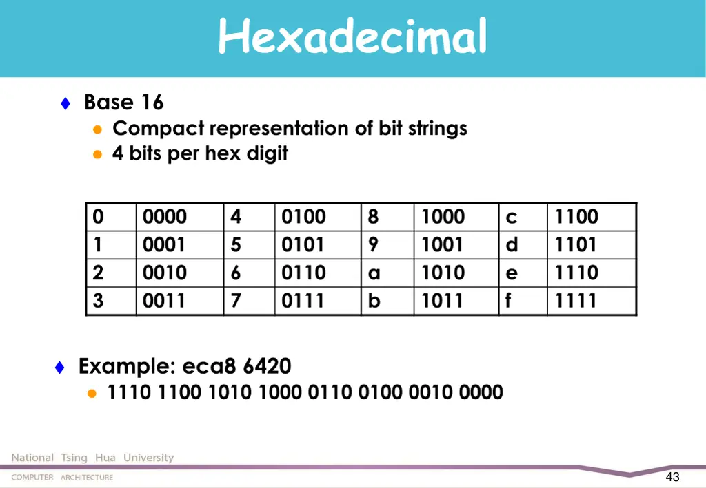 hexadecimal