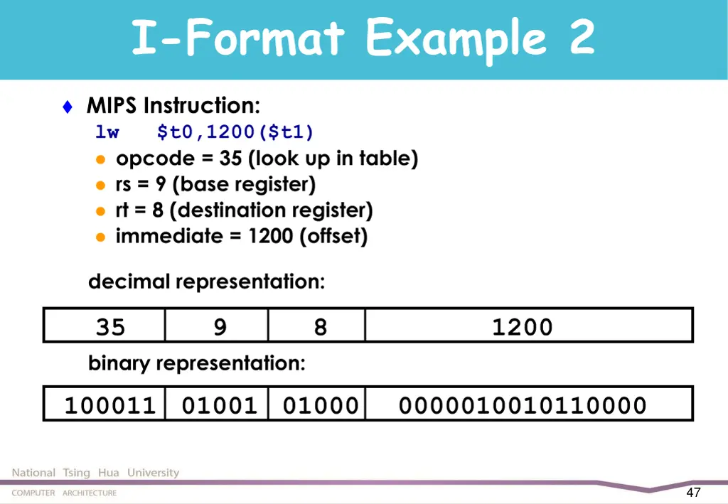 i format example 2