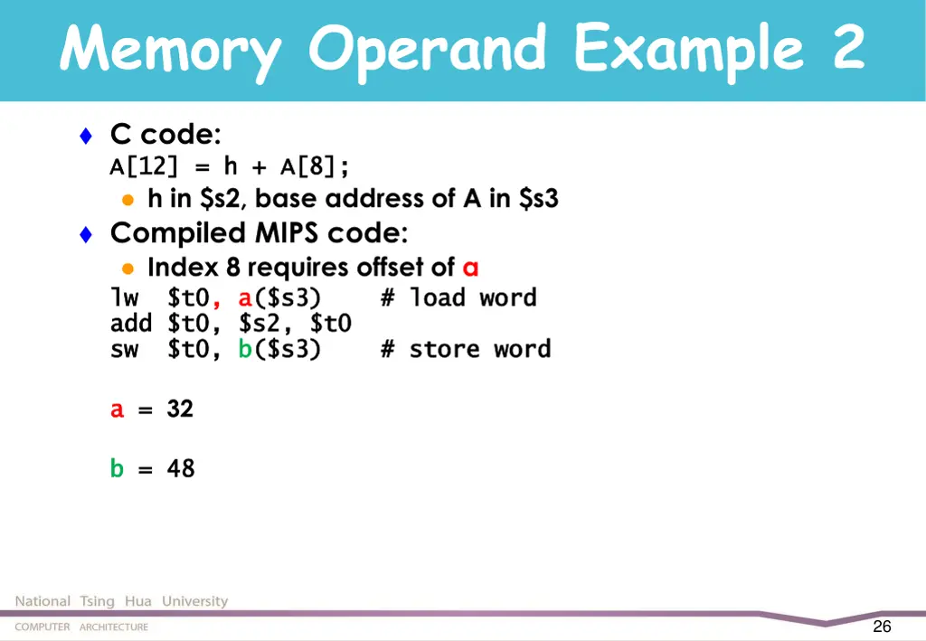 memory operand example 2