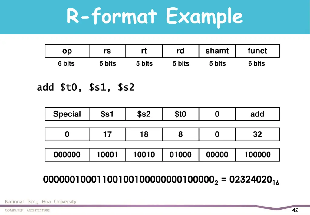 r format example