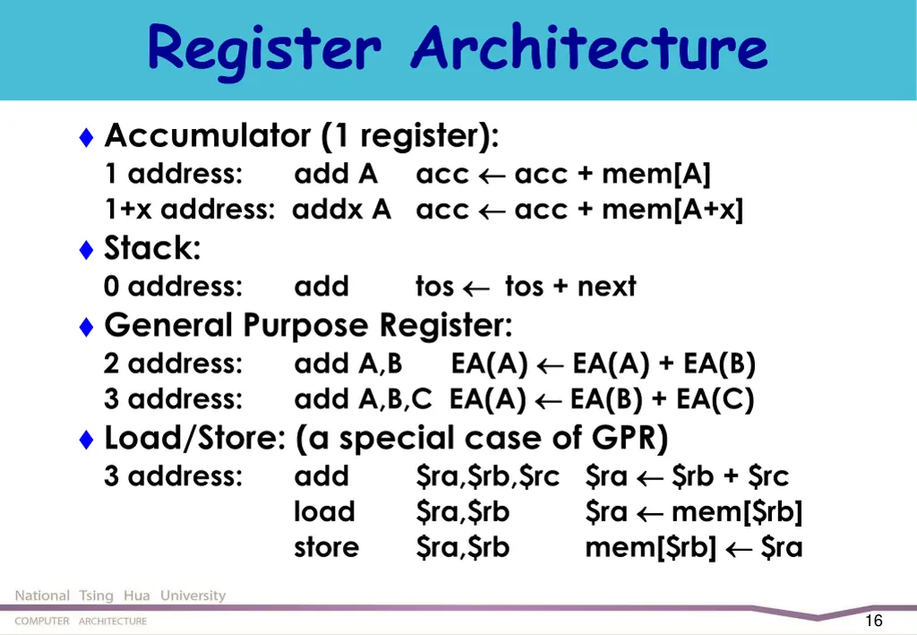 register architecture