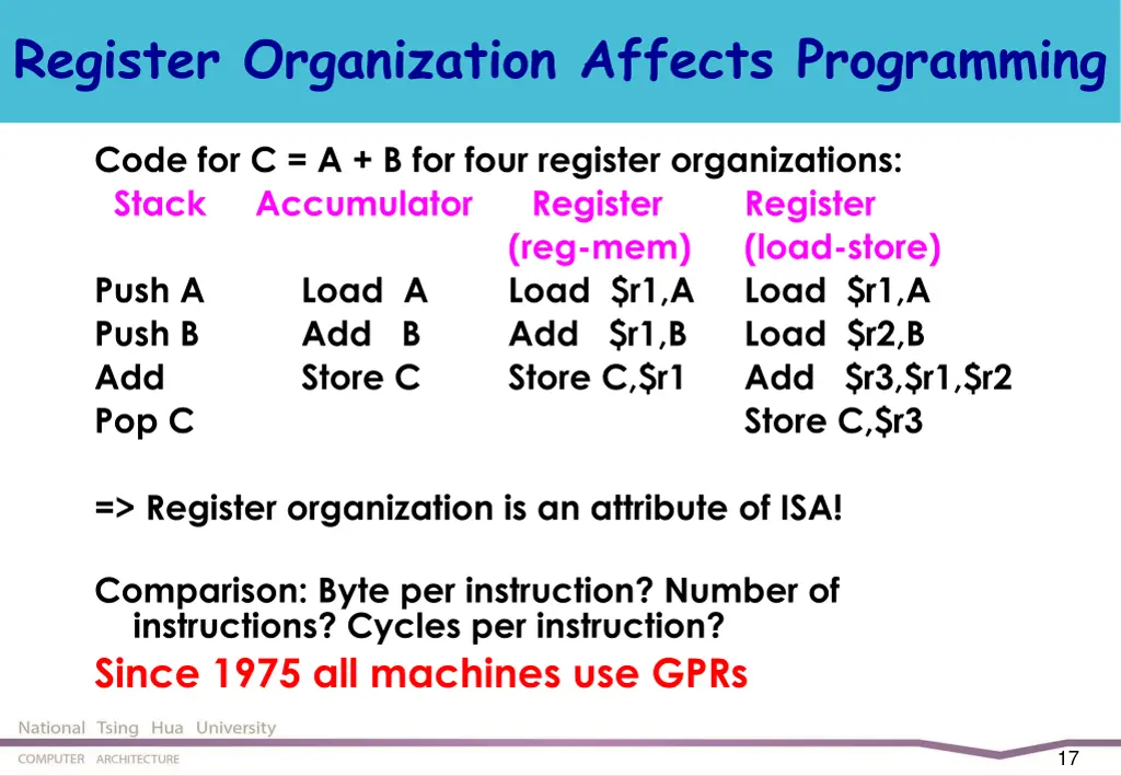 register organization affects programming