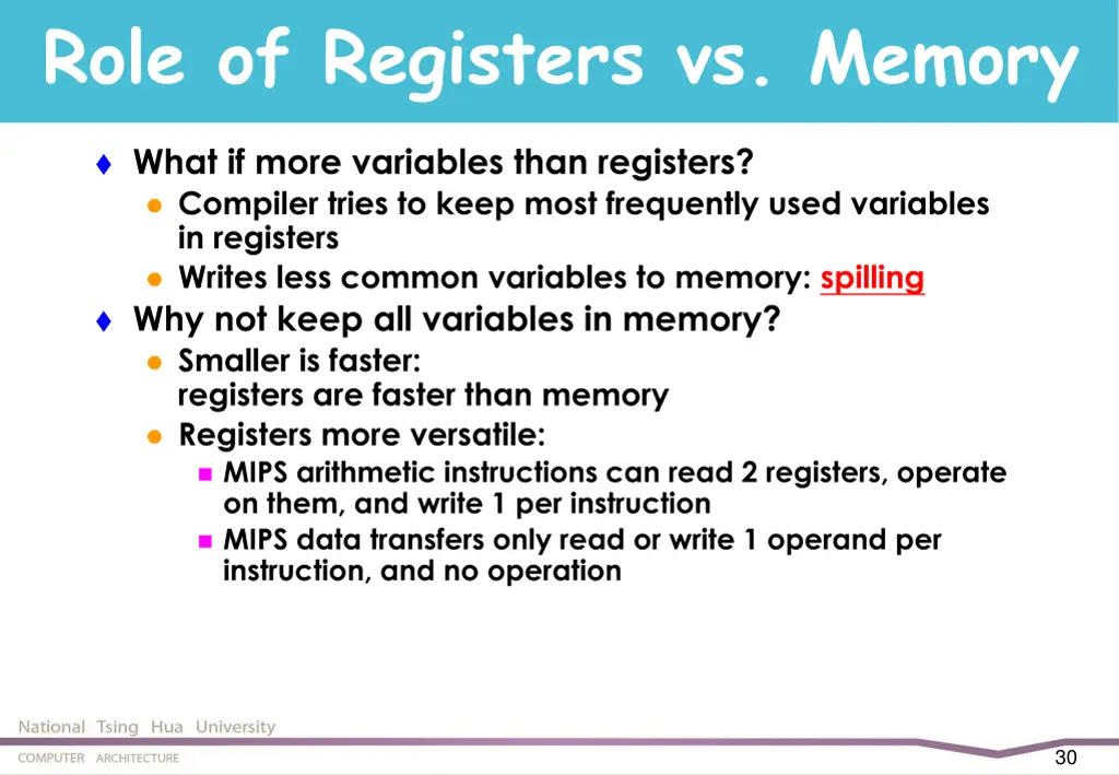 role of registers vs memory