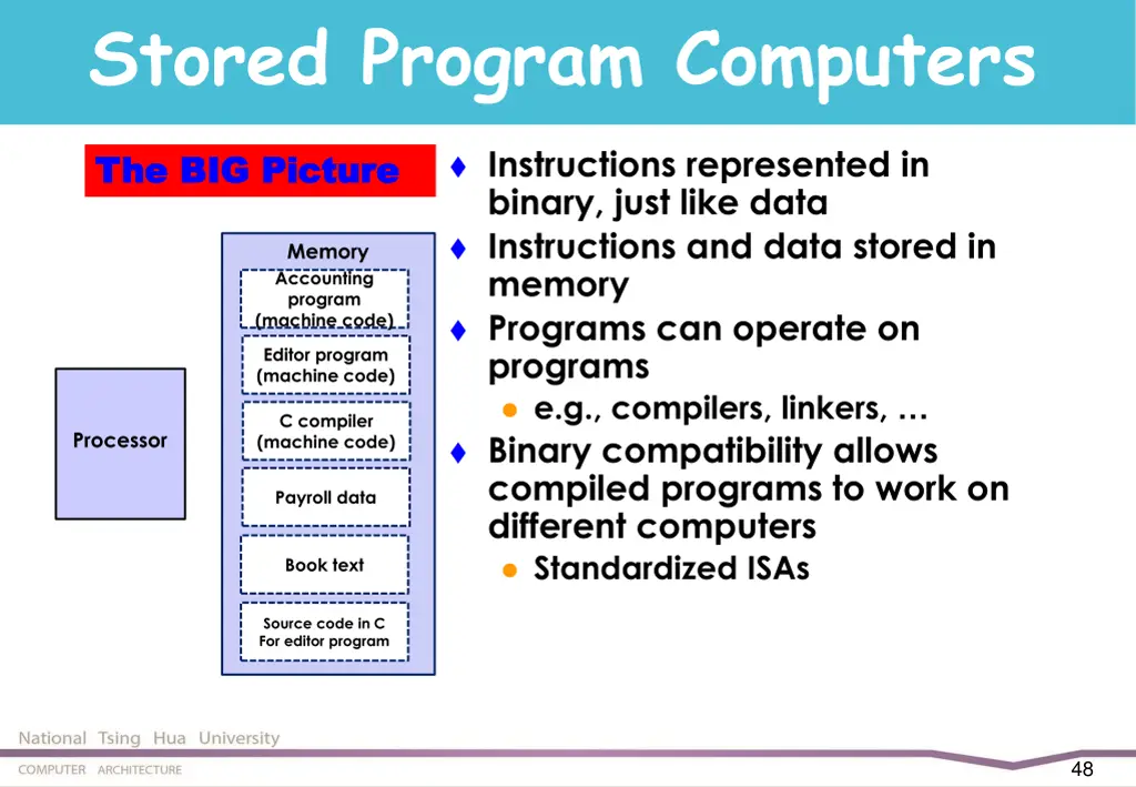 stored program computers