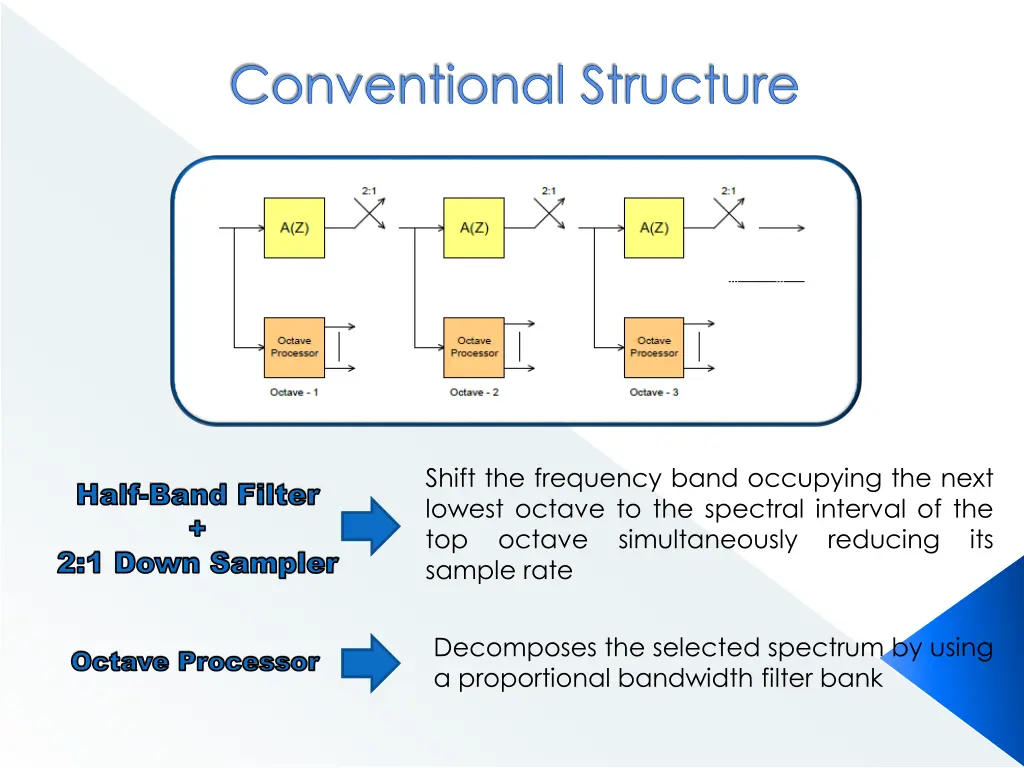 conventional structure