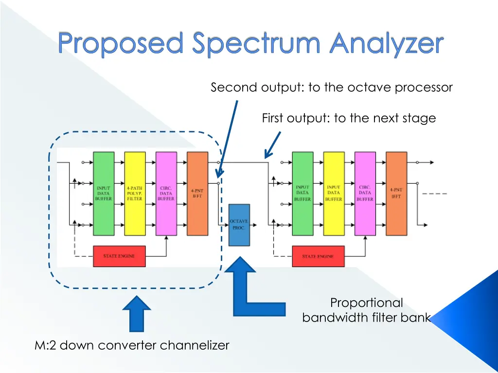 proposed spectrum analyzer
